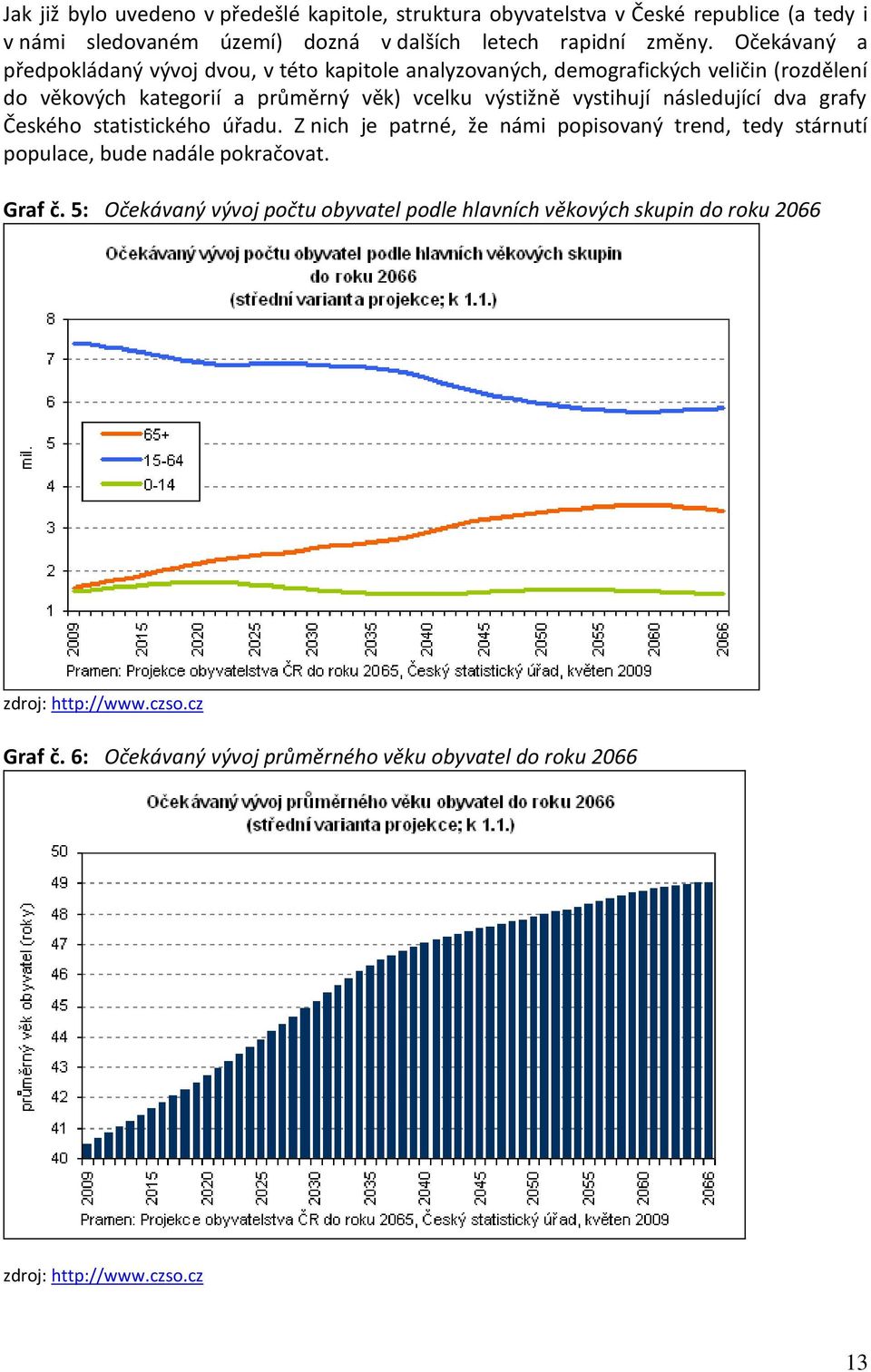 následující dva grafy Českého statistického úřadu. Z nich je patrné, že námi popisovaný trend, tedy stárnutí populace, bude nadále pokračovat. Graf č.