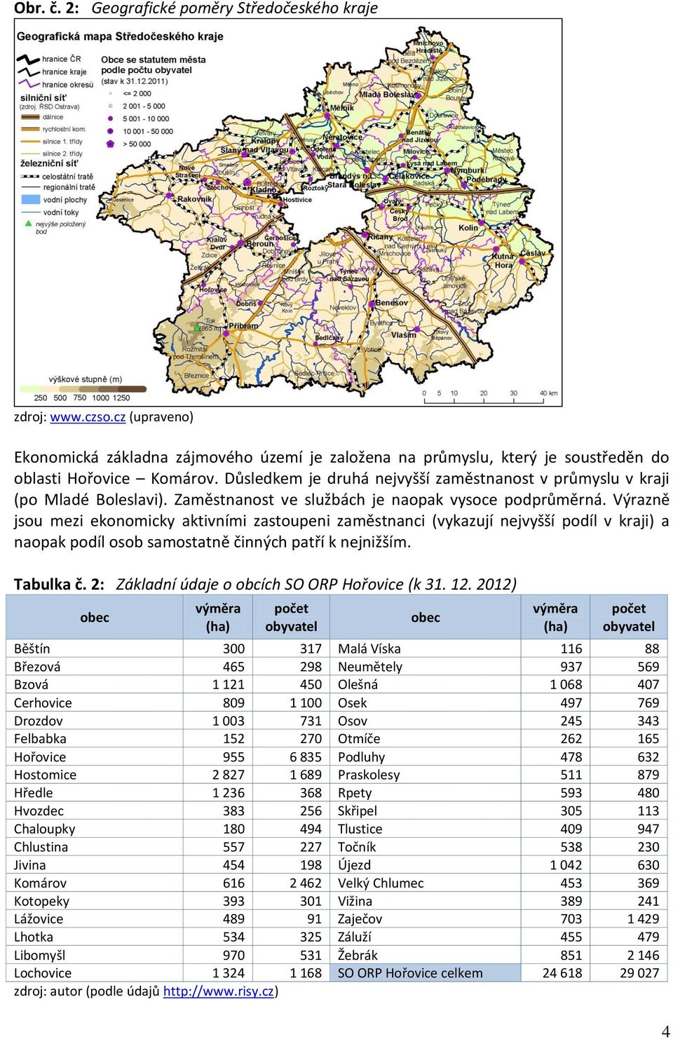 Výrazně jsou mezi ekonomicky aktivními zastoupeni zaměstnanci (vykazují nejvyšší podíl v kraji) a naopak podíl osob samostatně činných patří k nejnižším. Tabulka č.