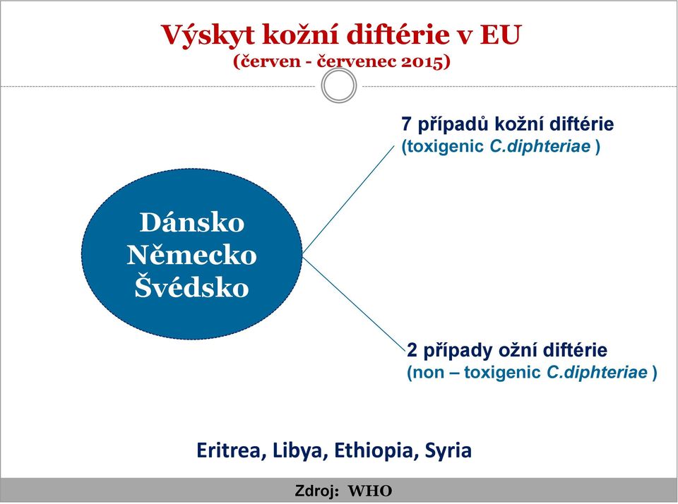 diphteriae ) Dánsko Německo Švédsko 2 případy ožní