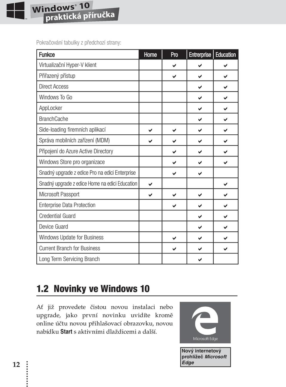 upgrade z edice Home na edici Education Microsoft Passport Enterprise Data Protection Credential Guard Device Guard Windows Update for Business Current Branch for Business Long Term Servicing Branch