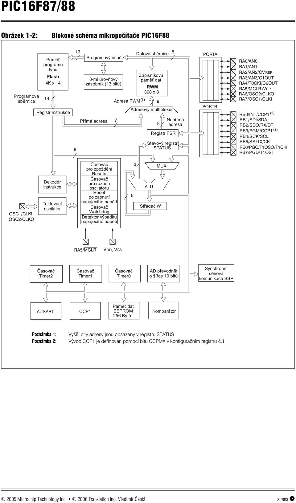 RA4/T0CKI/C2OUT RA5/MCLR /VPP RA6/OSC2/CLKO RA7/OSC1/CLKI RB0/INT/CCP1 (2) RB1/SDI/SDA RB2/SDO/RX/DT RB3/PGM/CCP1 (2) RB4/SCK/SCL RB5/SS/TX/CK RB6/PGC/T1OSO/T1CKI RB7/PGD/T1OSI OSC1/CLKI OSC2/CLKO