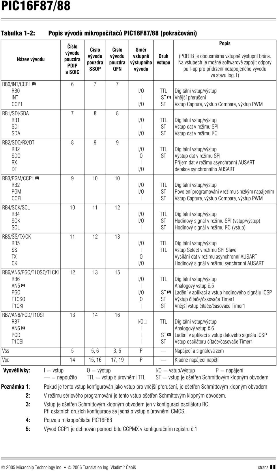 SSOP Číslo vývodu pouzdra QFN 6 7 7 7 8 8 8 9 9 9 10 10 10 11 12 11 12 13 12 13 15 13 14 16 Směr vstupně výstupního vývodu Druh vstupu Vysvětlivky: I = vstup O = výstup I/O = vstup/výstup P =