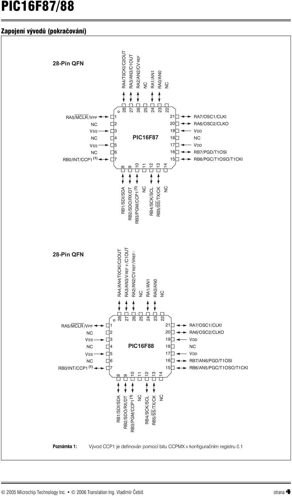 RA5/MCLR /VPP NC VSS NC VSS NC RB0/INT/CCP1 (1) 1 2 3 4 5 6 7 RB1/SDI/SDA 28 RA4/AN4/T0CKI/C2OUT RB2/SDO/RX/DT 9 27 RA3/AN3/V REF+/C1OUT RB3/PGM/CCP1 (1) NC 10 11 26 25 RA2/AN2/CV REF/VREF- NC