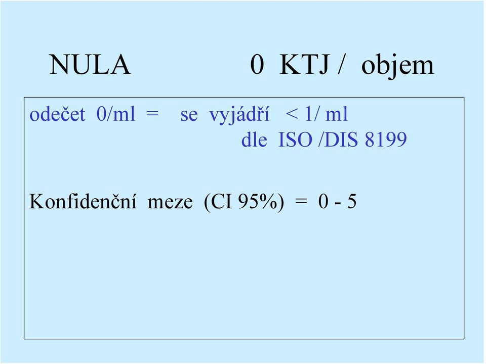 dle ISO /DIS 8199