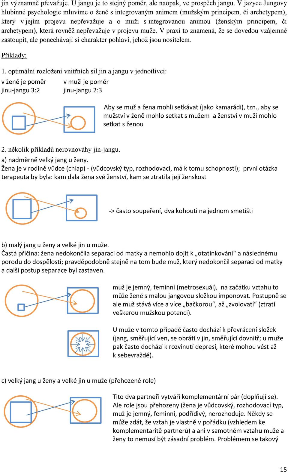 archetypem), která rovněž nepřevažuje v projevu muže. V praxi to znamená, že se dovedou vzájemně zastoupit, ale ponechávají si charakter pohlaví, jehož jsou nositelem. Příklady: 1.