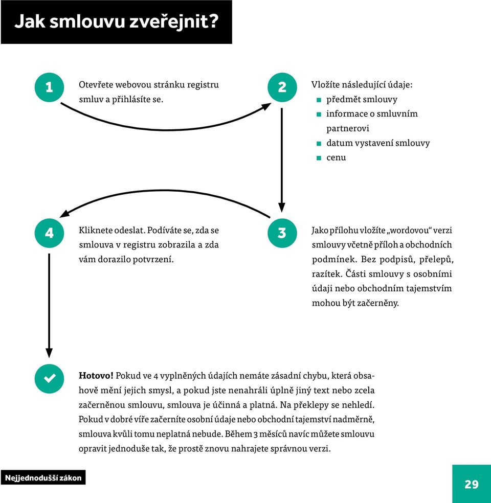 Podíváte se, zda se smlouva v registru zobrazila a zda 3 Jako přílohu vložíte wordovou verzi smlouvy včetně příloh a obchodních vám dorazilo potvrzení. podmínek. Bez podpisů, přelepů, razítek.