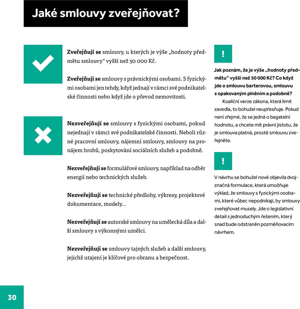 Nezveřejňují se smlouvy s fyzickými osobami, pokud nejednají v rámci své podnikatelské činnosti.