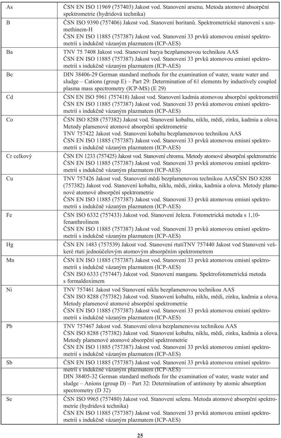 Stanovení barya bezplamenovou technikou AAS DIN 38406-29 German standard methods for the examination of water, waste water and sludge Cations (group E) Part 29: Determination of 61 elements by