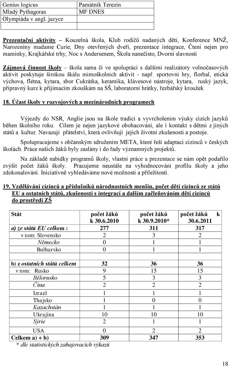 maminky, Krajkářské trhy, Noc s Andersenem, Škola nanečisto, Dvorní slavnosti Zájmová činnost školy škola sama či ve spolupráci s dalšími realizátory volnočasových aktivit poskytuje širokou škálu