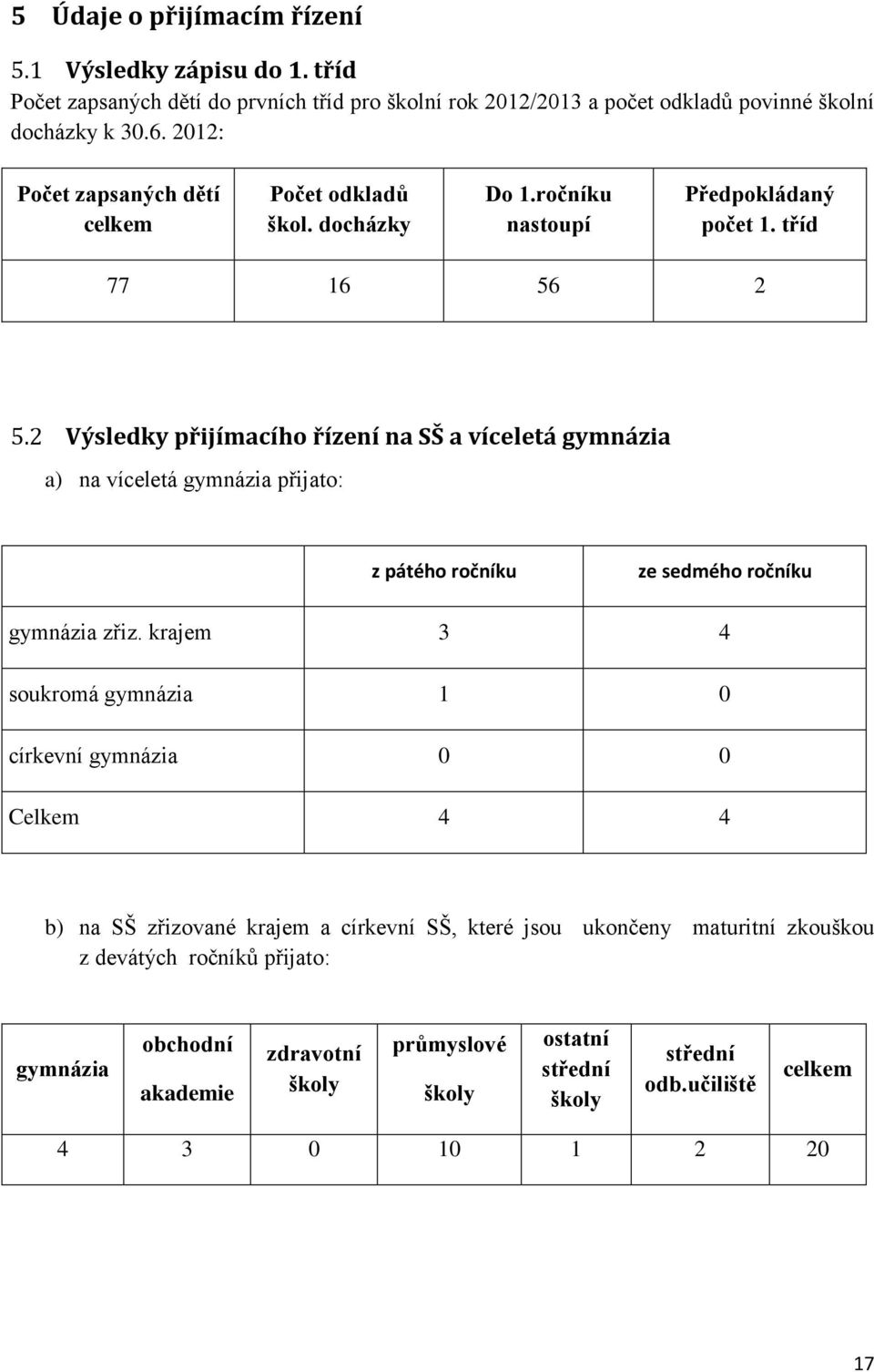 2 Výsledky přijímacího řízení na SŠ a víceletá gymnázia a) na víceletá gymnázia přijato: z pátého ročníku ze sedmého ročníku gymnázia zřiz.