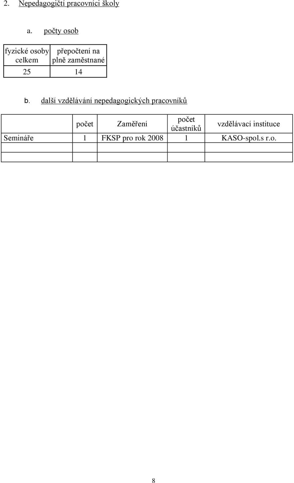 b. další vzdělávání nepedagogických pracovníků počet Zaměření