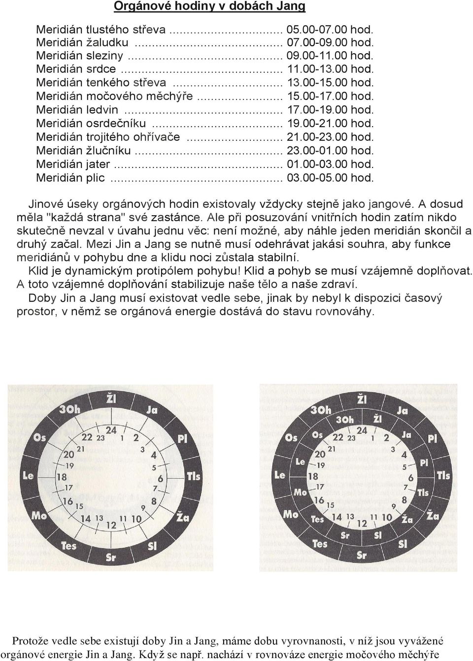 .. 23.00-01.00 hod. Meridián jater... 01.00-03.00 hod. Meridián plic... 03.00-05.00 hod. Jinové úseky orgánových hodin existovaly vždycky stejně jako jangové. A dosud měla "každá strana" své zastánce.