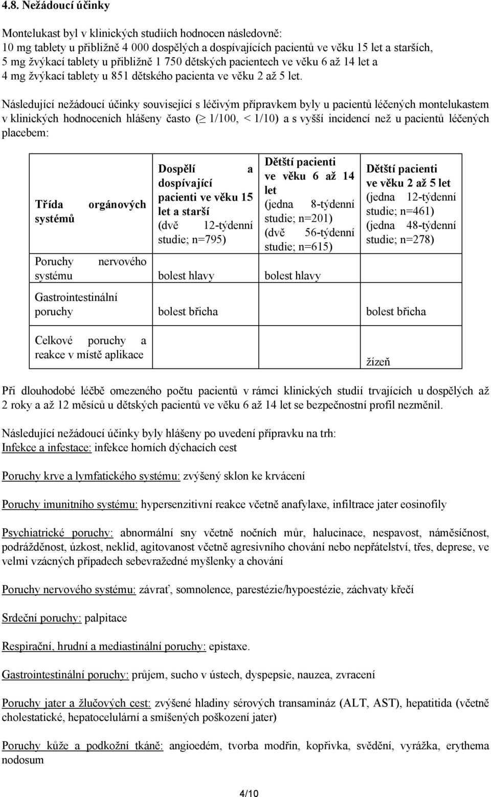 Následující nežádoucí účinky související s léčivým přípravkem byly u pacientů léčených montelukastem v klinických hodnoceních hlášeny často ( 1/100, < 1/10) a s vyšší incidencí než u pacientů