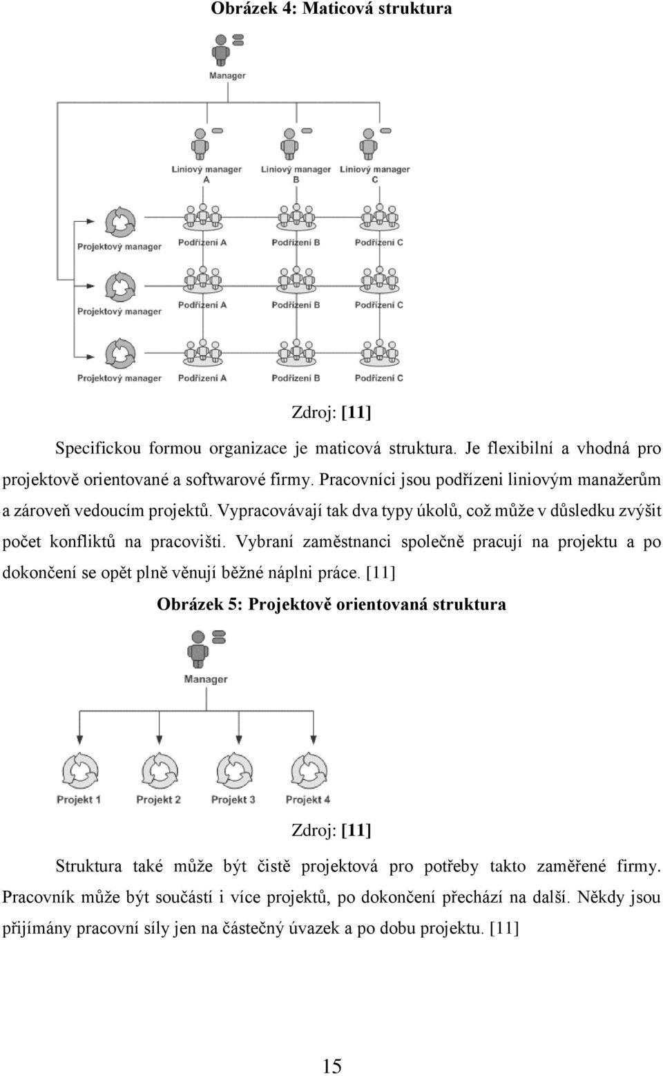 Vybraní zaměstnanci společně pracují na projektu a po dokončení se opět plně věnují běžné náplni práce.