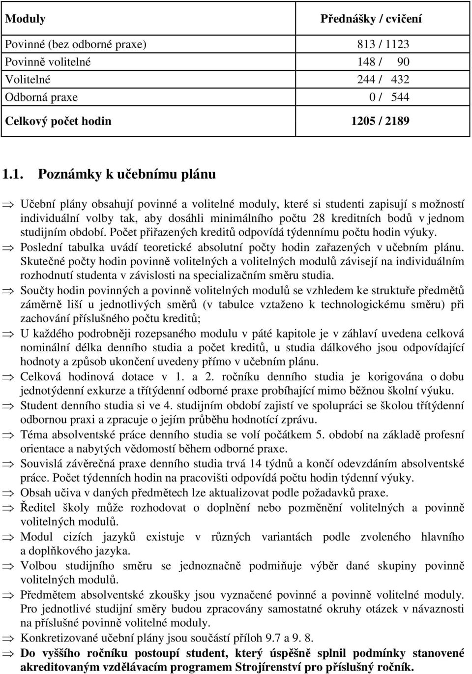 studenti zapisují s možností individuální volby tak, aby dosáhli minimálního počtu 28 kreditních bodů v jednom studijním období. Počet přiřazených kreditů odpovídá týdennímu počtu hodin výuky.