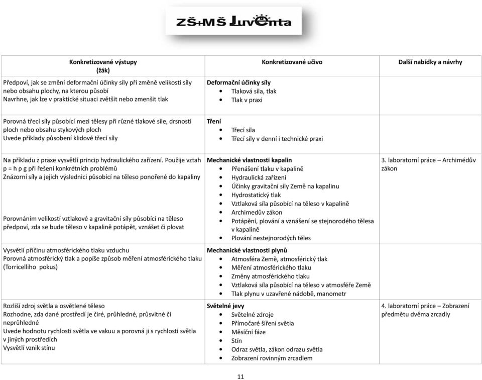 síly Tření Třecí síla Třecí síly v denní i technické praxi Na příkladu z praxe vysvětlí princip hydraulického zařízení.