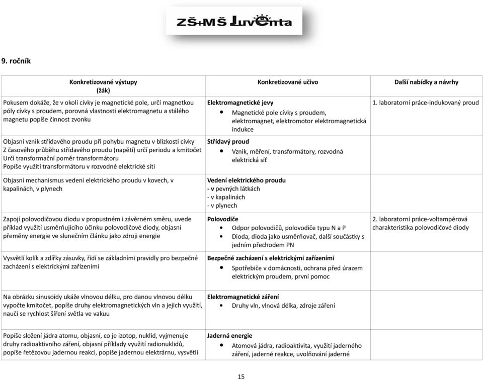 transformátoru v rozvodné elektrické síti Objasní mechanismus vedení elektrického proudu v kovech, v kapalinách, v plynech Zapojí polovodičovou diodu v propustném i závěrném směru, uvede příklad