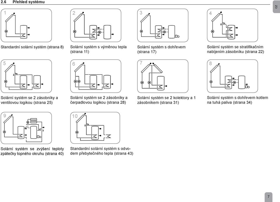 se 2 zásobníky a čerpadlovou logikou (strana 28) Solární systém se 2 kolektory a 1 zásobníkem (strana 31) Solární systém s dohřevem kotlem na tuhá