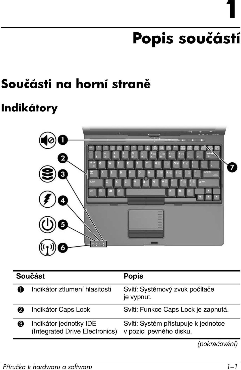 2 Indikátor Caps Lock Svítí: Funkce Caps Lock je zapnutá.