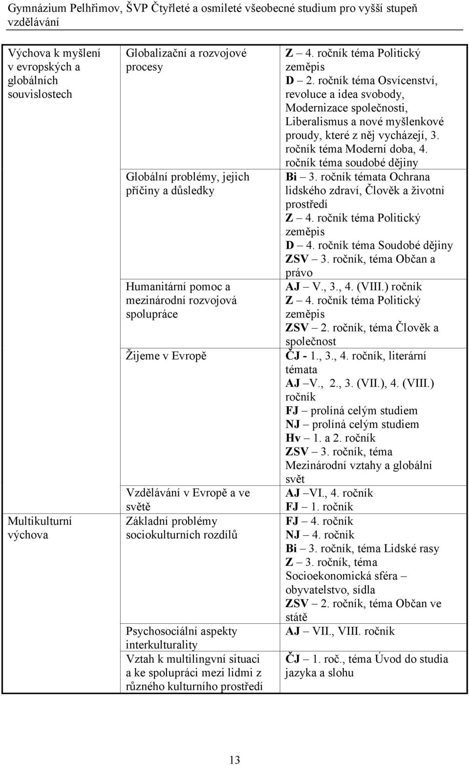 Psychosociální aspekty interkulturality Vztah k multilingvní situaci a ke spolupráci mezi lidmi z různého kulturního prostředí Z 4. ročník téma Politický zeměpis D 2.