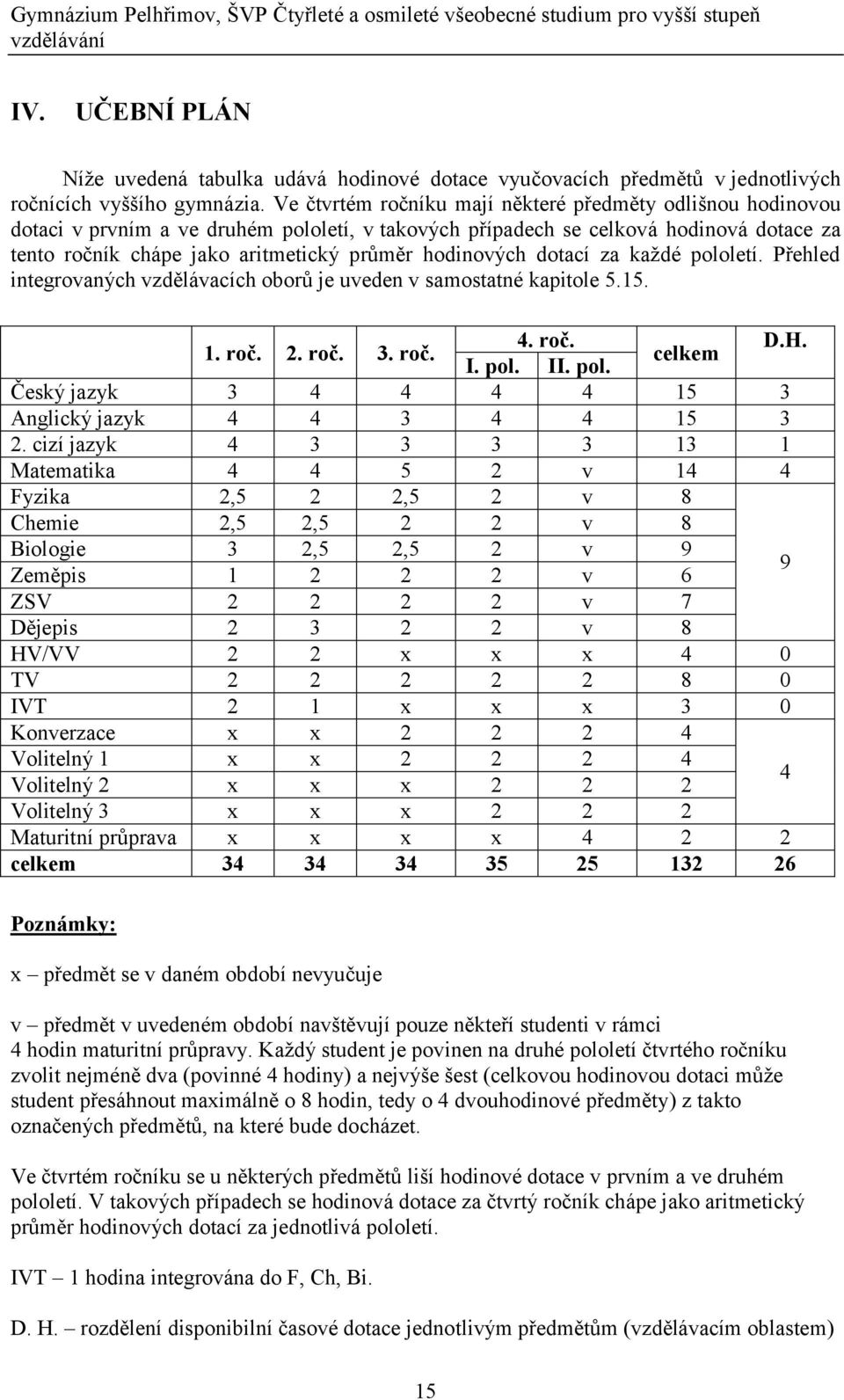 Ve čtvrtém ročníku mají některé předměty odlišnou hodinovou dotaci v prvním a ve druhém pololetí, v takových případech se celková hodinová dotace za tento ročník chápe jako aritmetický průměr