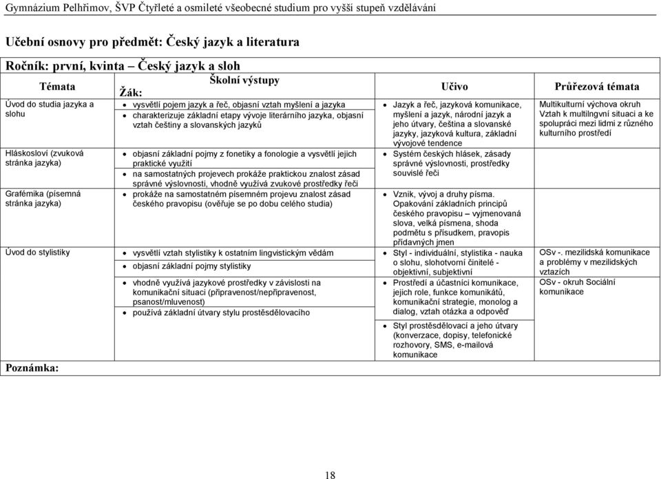 vysvětlí jejich praktické využití na samostatných projevech prokáže praktickou znalost zásad správné výslovnosti, vhodně využívá zvukové prostředky řeči prokáže na samostatném písemném projevu