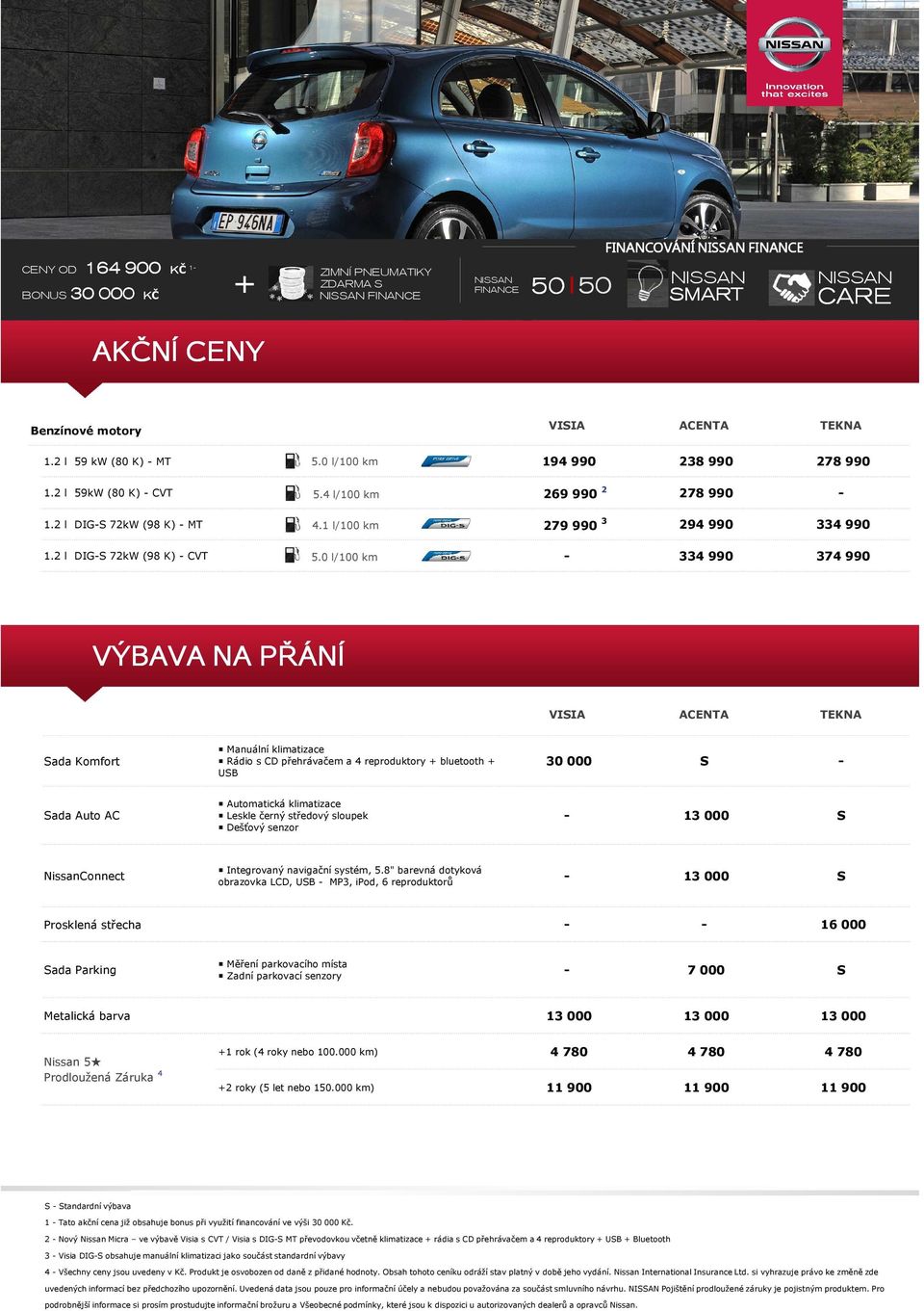 0 l/100 km 334990 374990 VÝBAVA NA PŘÁNÍ Sada Komfort Manuální klimatizace Rádio s CD přehrávačem a 4 reproduktory + bluetooth + USB 30 000 S Sada Auto AC Automatická klimatizace Leskle černý