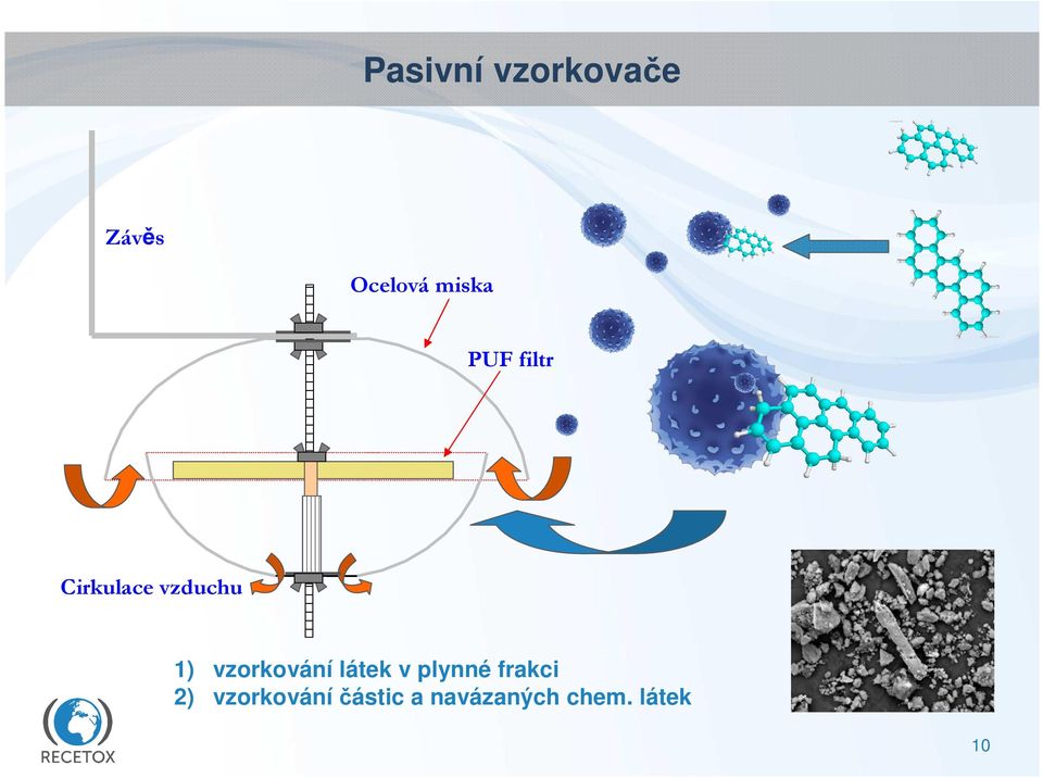 vzorkování látek v plynné frakci 2)