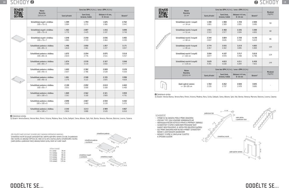 003 68 Schodišťový stupeň s drážkou 100 x 70 x 7 1.640 1.9 2.250 2.723 2.036 2.464 3.465 4.193 3 2 1 0 Schodišťový nosník 3 stupně v = 68 cm 2.344 2.837 3.004 3.635 2.720 3.292 4.148 5.