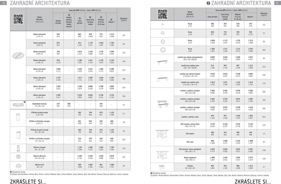 589 95 Deska zákrytová ø 90 x 8 1.014 1.227 1.310 1.586 1.176 1.423 1.995 2.414 2 Koule ø 60 1.462 1.271 1.538 1.712 2.072 2.783 3.