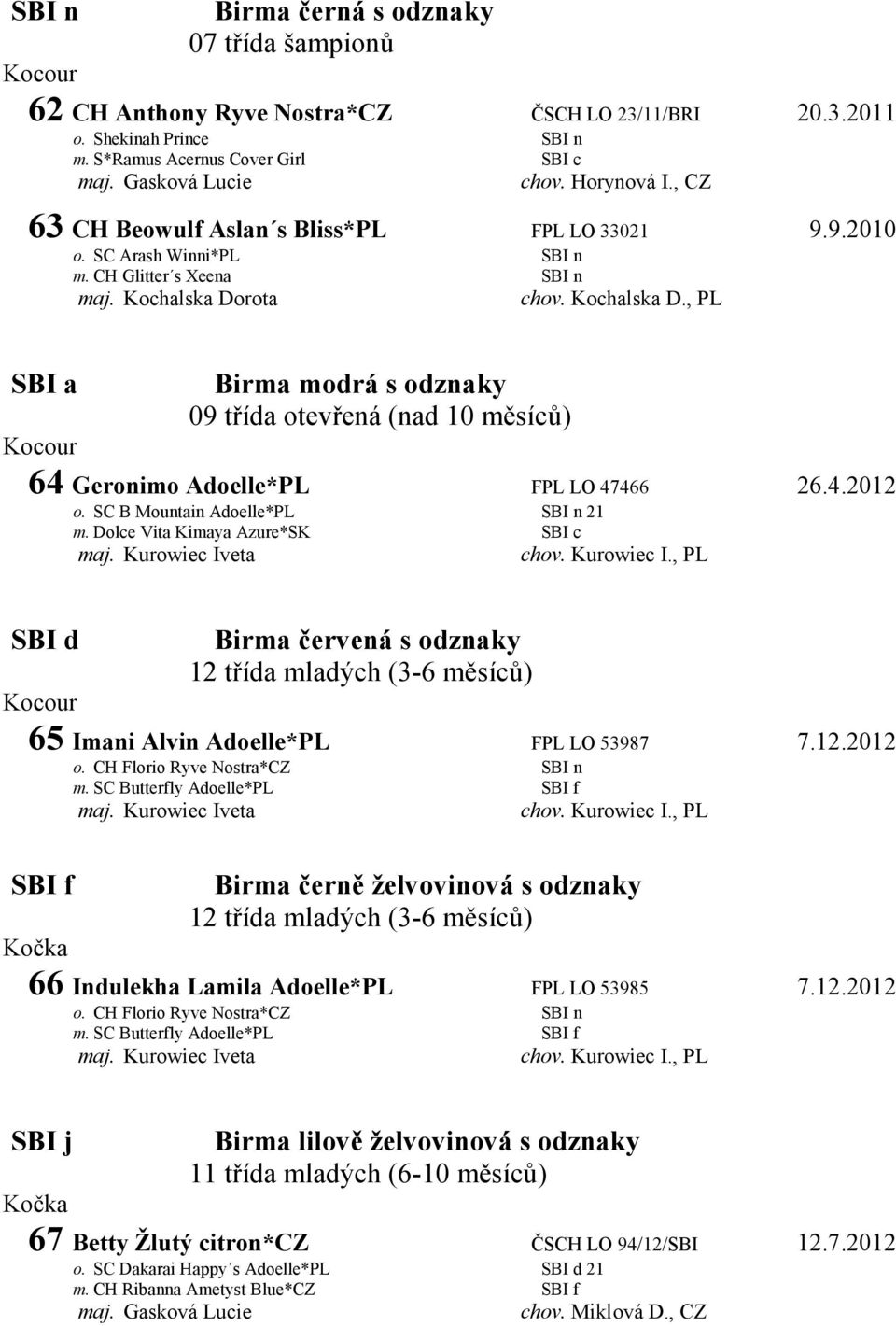 rota chov. Kochalska D., PL SBI a Birma modrá s odznaky 64 Geronimo Adoelle*PL FPL LO 47466 26.4.2012 o. SC B Mountain Adoelle*PL SBI n 21 m. Dolce Vita Kimaya Azure*SK SBI c maj. Kurowiec Iveta chov.