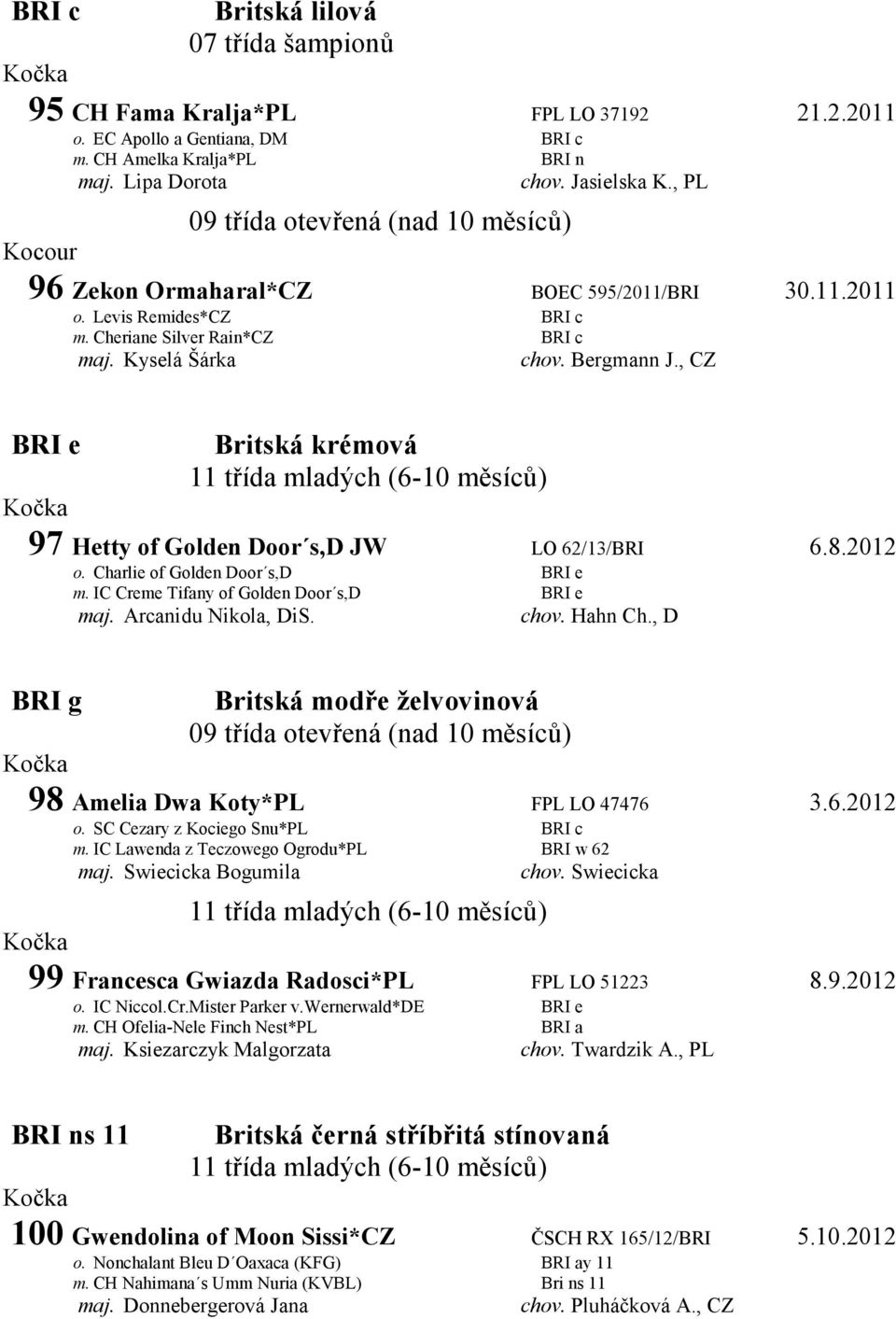 , CZ BRI e Britská krémová 97 Hetty of Golden Door s,d JW LO 62/13/BRI 6.8.2012 o. Charlie of Golden Door s,d BRI e m. IC Creme Tifany of Golden Door s,d BRI e maj. Arcanidu Nikola, DiS. chov.