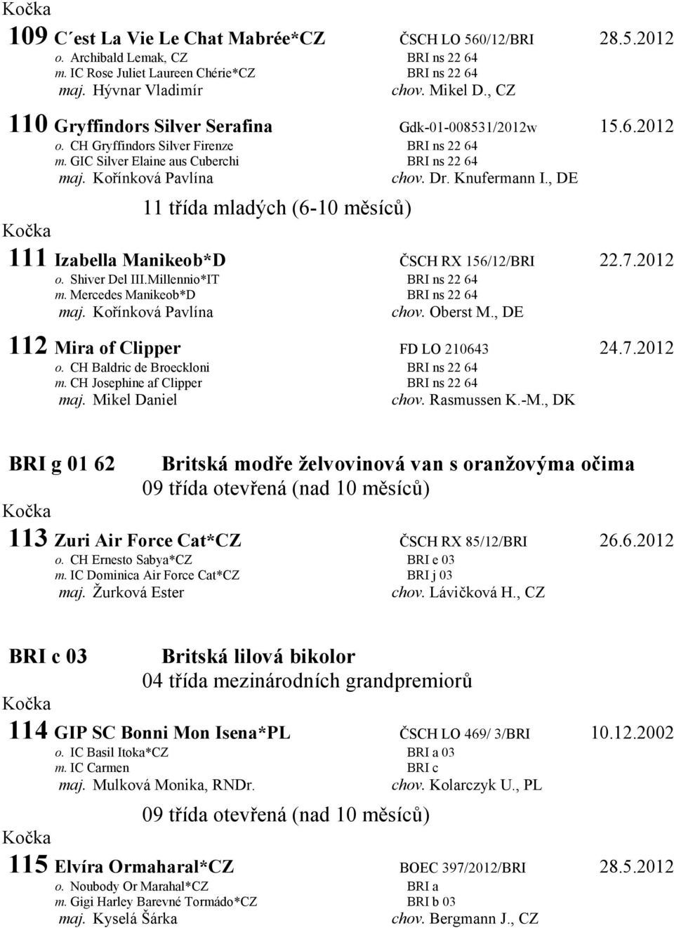 Knufermann I., DE 111 Izabella Manikeob*D ČSCH RX 156/12/BRI 22.7.2012 o. Shiver Del III.Millennio*IT BRI ns 22 64 m. Mercedes Manikeob*D BRI ns 22 64 maj. Kořínková Pavlína chov. Oberst M.