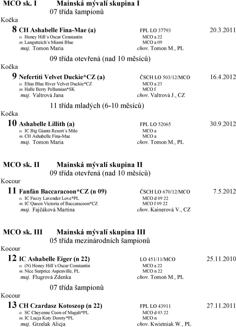 Valtrová J., CZ 10 Ashabelle Lillith (a) FPL LO 52065 30.9.2012 o. IC Big Giants Resort s Milo MCO a m. CH Ashabelle Fina-Mae MCO a maj. Tomon Maria chov. Tomon M., PL MCO sk.