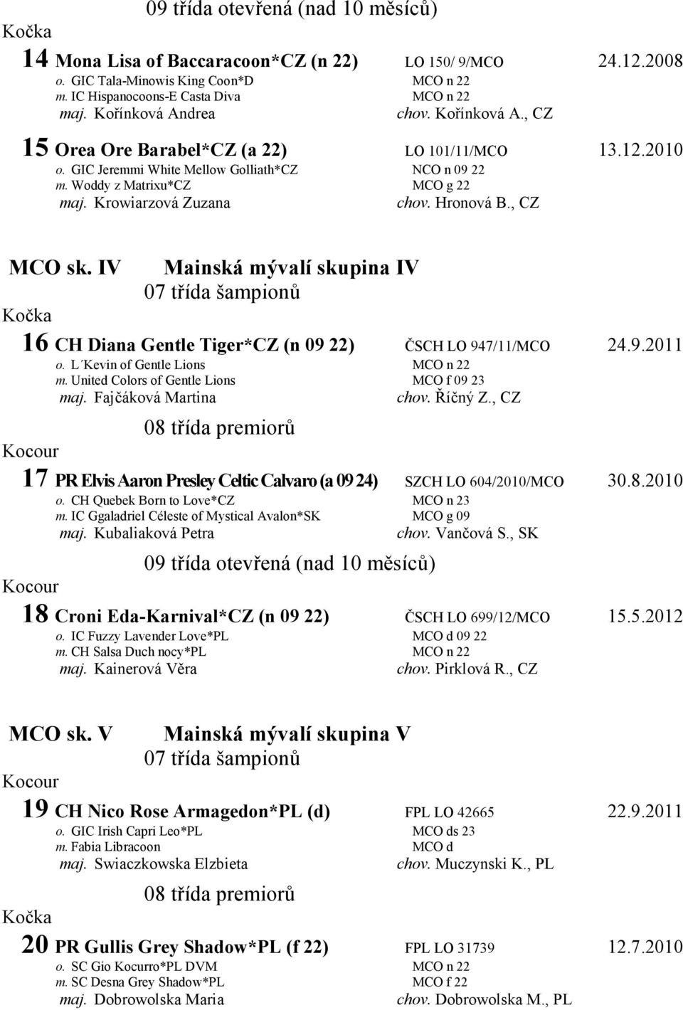 Hronová B., CZ MCO sk. IV Mainská mývalí skupina IV 16 CH Diana Gentle Tiger*CZ (n 09 22) ČSCH LO 947/11/MCO 24.9.2011 o. L Kevin of Gentle Lions MCO n 22 m.
