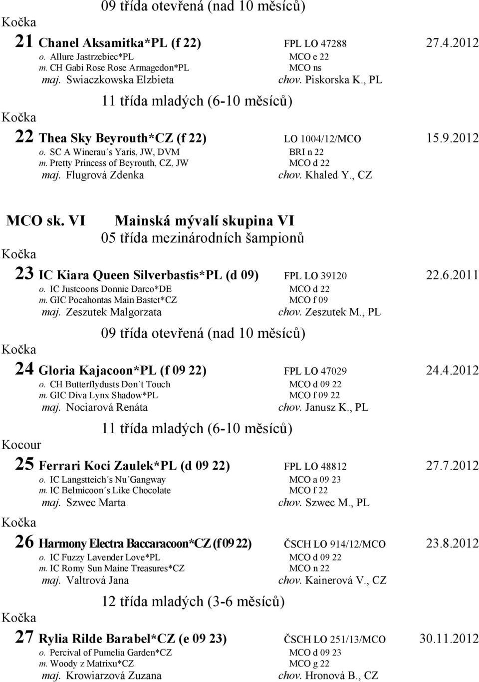 VI Mainská mývalí skupina VI 23 IC Kiara Queen Silverbastis*PL (d 09) FPL LO 39120 22.6.2011 o. IC Justcoons Donnie Darco*DE MCO d 22 m. GIC Pocahontas Main Bastet*CZ MCO f 09 maj.