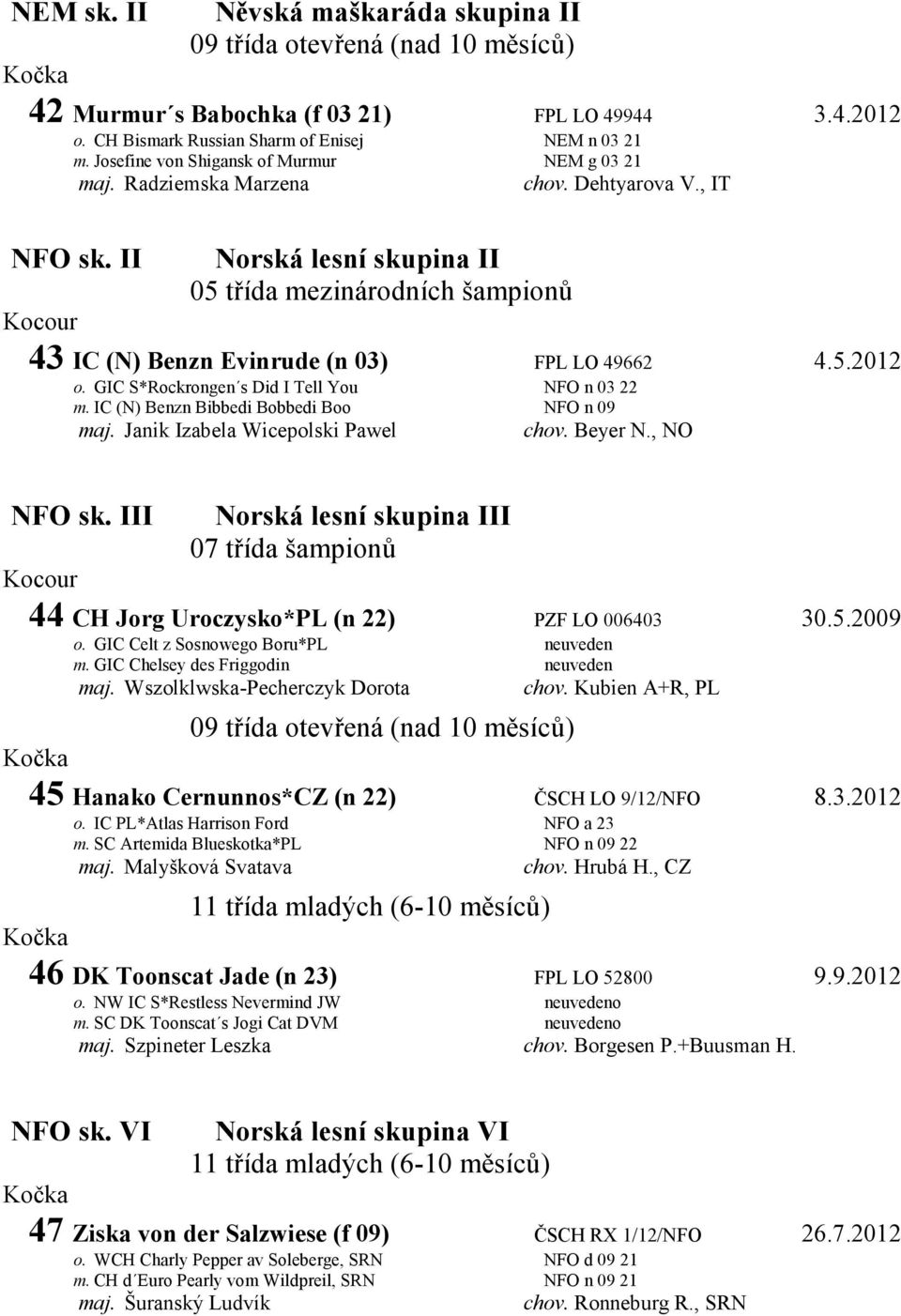 IC (N) Benzn Bibbedi Bobbedi Boo NFO n 09 maj. Janik Izabela Wicepolski Pawel chov. Beyer N., NO NFO sk. III Norská lesní skupina III 44 CH Jorg Uroczysko*PL (n 22) PZF LO 006403 30.5.2009 o.