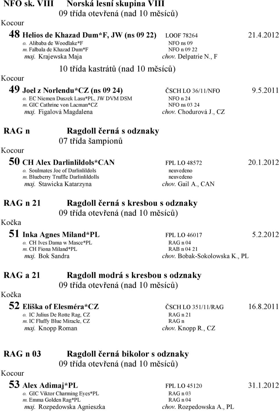 GIC Cathrine von Lacman*CZ NFO ns 03 24 maj. Figalová Magdalena chov. Chodurová J., CZ Ragdoll černá s odznaky 50 CH Alex Darlinlildols*CAN FPL LO 48572 20.1.2012 o.