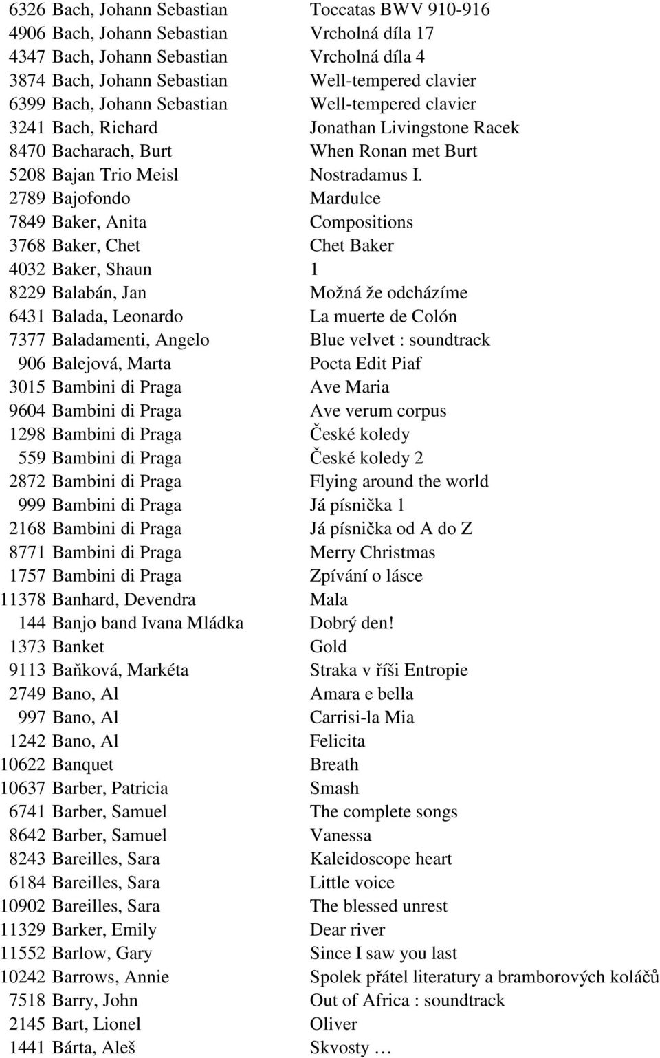 2789 Bajofondo Mardulce 7849 Baker, Anita Compositions 3768 Baker, Chet Chet Baker 4032 Baker, Shaun 1 8229 Balabán, Jan Možná že odcházíme 6431 Balada, Leonardo La muerte de Colón 7377 Baladamenti,