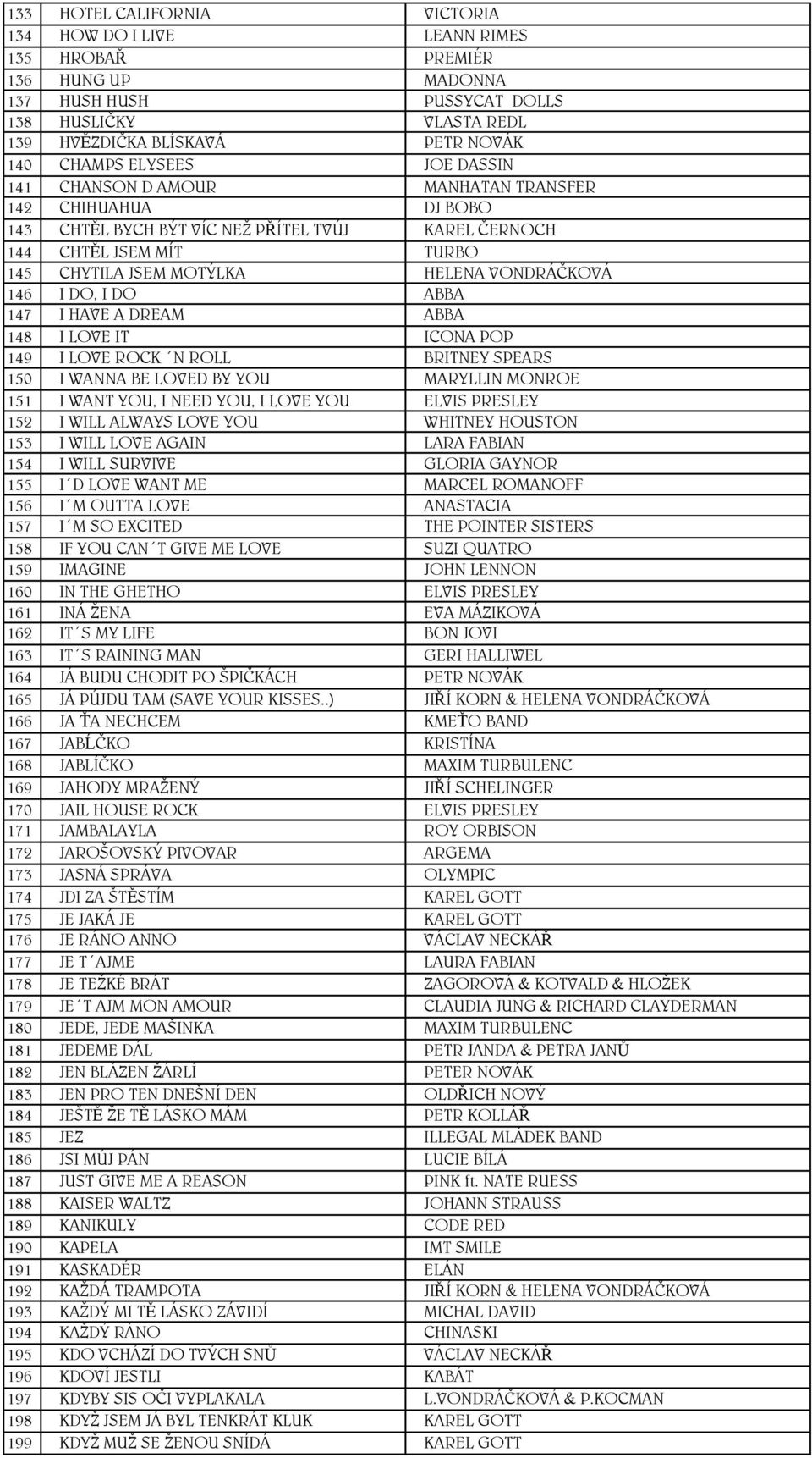 VONDRÁČKOVÁ 146 I DO, I DO ABBA 147 I HAVE A DREAM ABBA 148 I LOVE IT ICONA POP 149 I LOVE ROCK N ROLL BRITNEY SPEARS 150 I WANNA BE LOVED BY YOU MARYLLIN MONROE 151 I WANT YOU, I NEED YOU, I LOVE