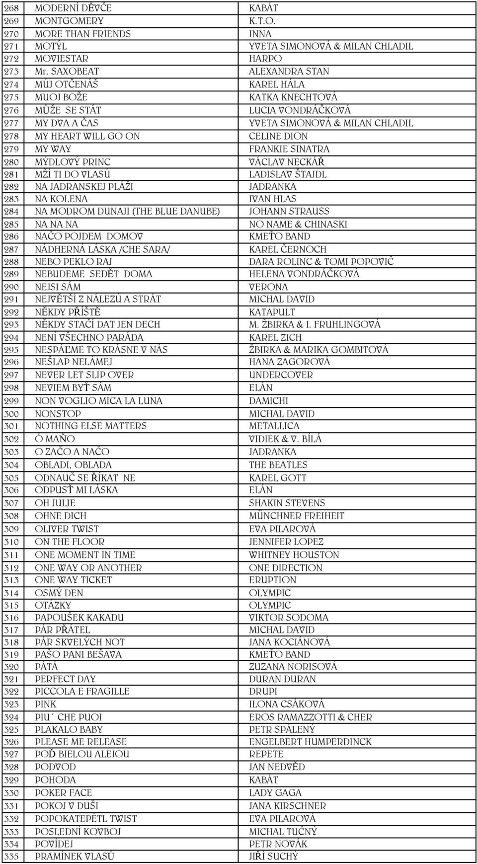 279 MY WAY FRANKIE SINATRA 280 MÝDLOVÝ PRINC VÁCLAV NECKÁŘ 281 MŽÍ TI DO VLASÚ LADISLAV ŠTAJDL 282 NA JADRANSKEJ PLÁŽI JADRANKA 283 NA KOLENA IVAN HLAS 284 NA MODROM DUNAJI (THE BLUE DANUBE) JOHANN