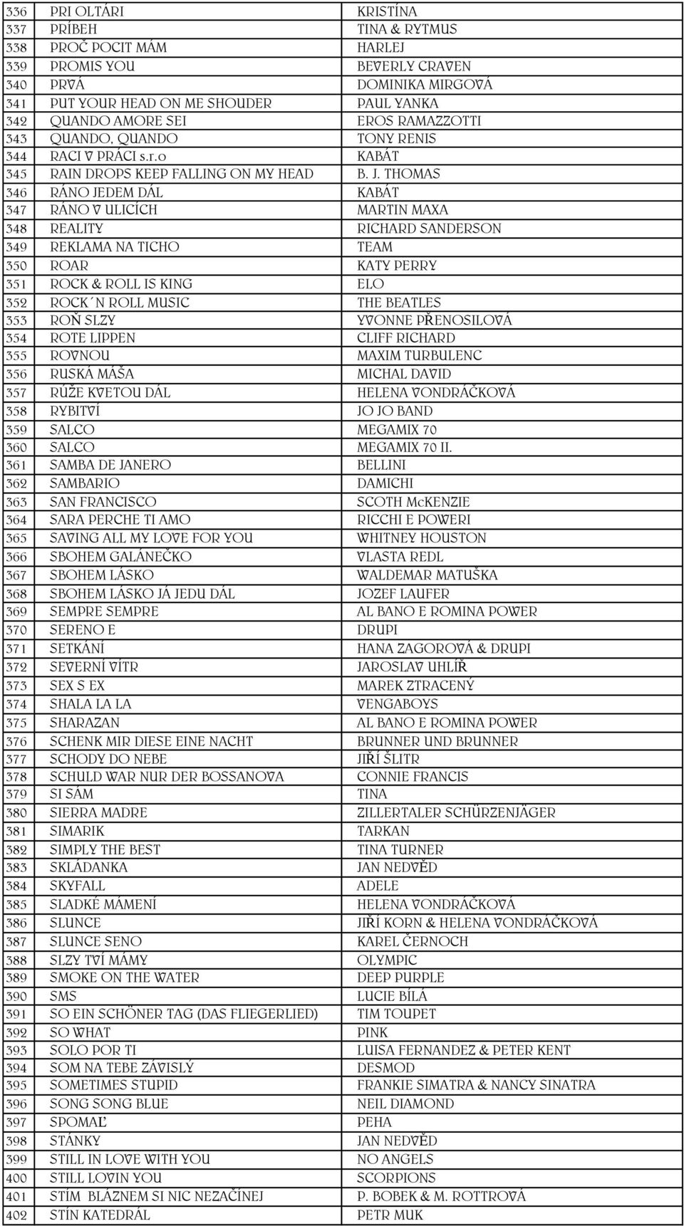 THOMAS 346 RÁNO JEDEM DÁL KABÁT 347 RÁNO V ULICÍCH MARTIN MAXA 348 REALITY RICHARD SANDERSON 349 REKLAMA NA TICHO TEAM 350 ROAR KATY PERRY 351 ROCK & ROLL IS KING ELO 352 ROCK N ROLL MUSIC THE