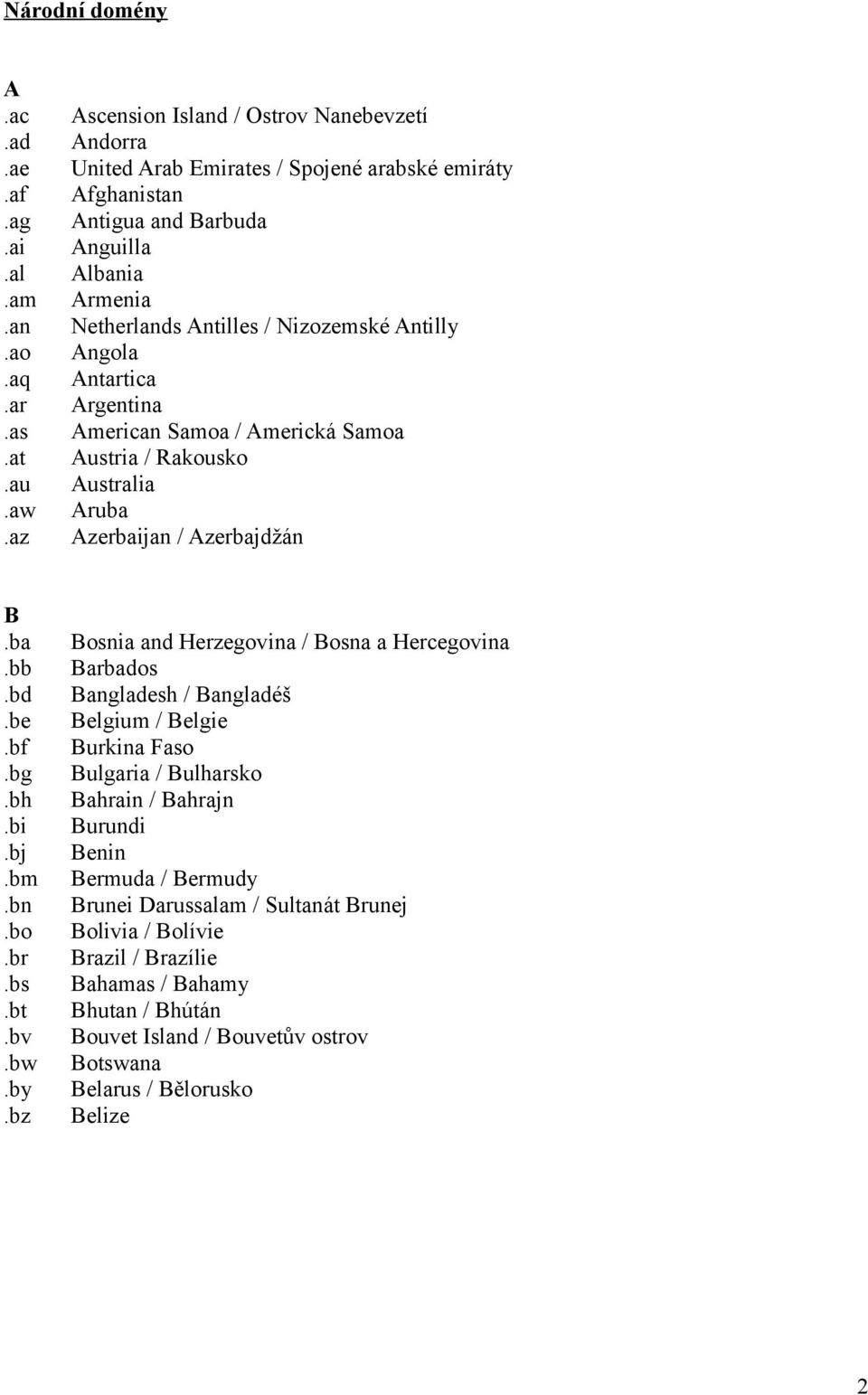 Angola Antartica Argentina American Samoa / Americká Samoa Austria / Rakousko Australia Aruba Azerbaijan / Azerbajdžán B.ba.bb.bd.be.bf.bg.bh.bi.bj.bm.bn.bo.br.bs.bt.bv.bw.by.