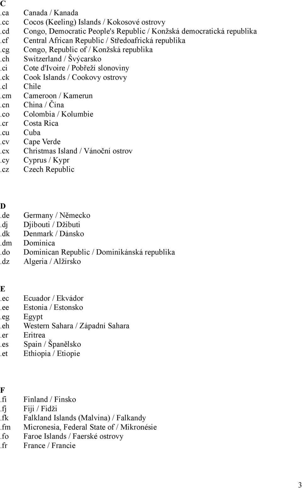 of / Konžská republika Switzerland / Švýcarsko Cote d'ivoire / Pobřeží slonoviny Cook Islands / Cookovy ostrovy Chile Cameroon / Kamerun China / Čína Colombia / Kolumbie Costa Rica Cuba Cape Verde