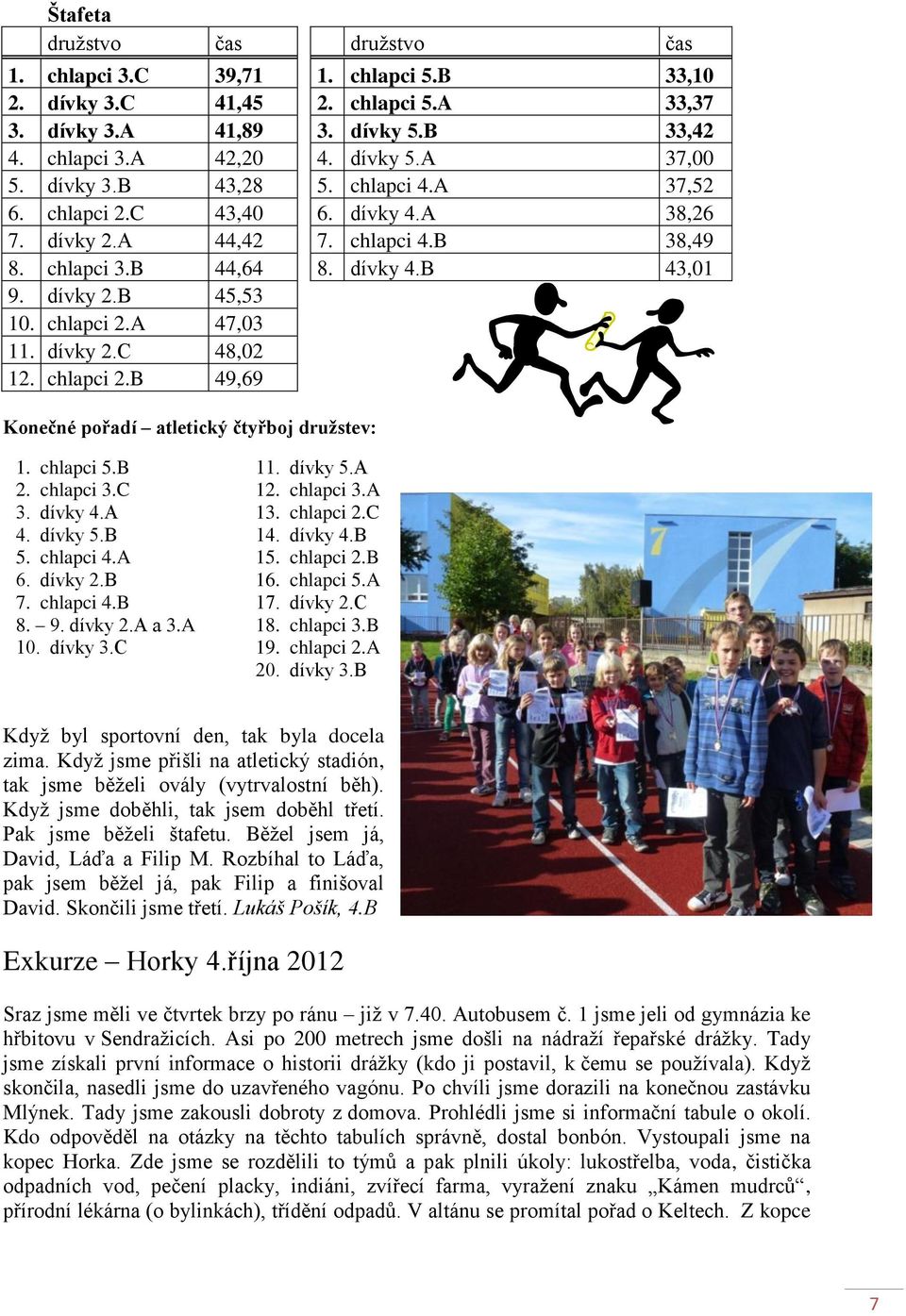 dívky 2.C 48,02 12. chlapci 2.B 49,69 Konečné pořadí atletický čtyřboj družstev: 1. chlapci 5.B 11. dívky 5.A 2. chlapci 3.C 12. chlapci 3.A 3. dívky 4.A 13. chlapci 2.C 4. dívky 5.B 14. dívky 4.B 5.