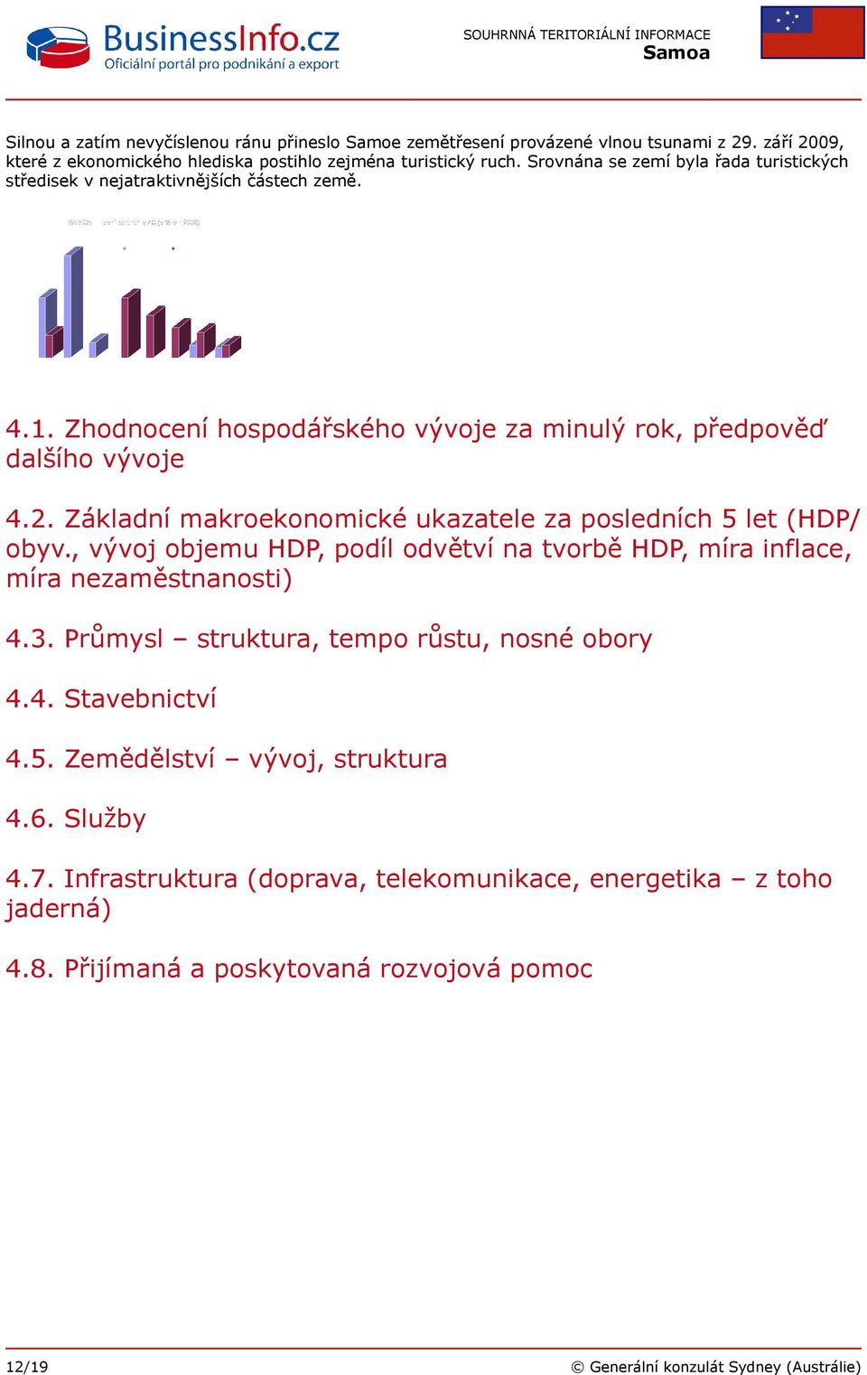 Základní makroekonomické ukazatele za posledních 5 let (HDP/ obyv., vývoj objemu HDP, podíl odvětví na tvorbě HDP, míra inflace, míra nezaměstnanosti) 4.3.