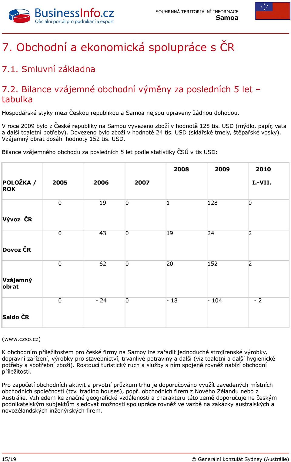 V roce 2009 bylo z České republiky na Samou vyvezeno zboží v hodnotě 128 tis. USD (mýdlo, papír, vata a další toaletní potřeby). Dovezeno bylo zboží v hodnotě 24 tis.