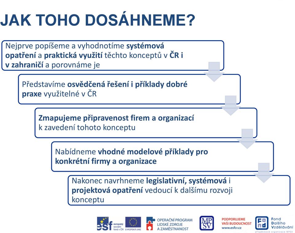 porovnáme je Představíme osvědčená řešení i příklady dobré praxe využitelné v ČR Zmapujeme připravenost firem