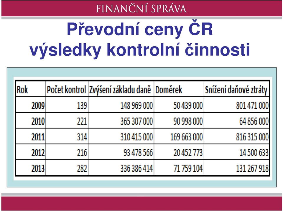 výsledky