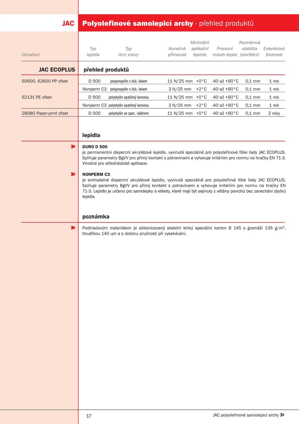 lakem 3 N/25 mm +2 C -40 až +90 C 0,1 mm 1 rok 62131 PE ofset D 500 polyetylén opatřený koronou 11 N/25 mm +0 C -40 až +90 C 0,1 mm 1 rok Nonperm C3 polyetylén opatřený koronou 3 N/25 mm +2 C -40 až